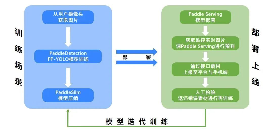 不用人力也能检测安全隐患松江这家企业以AI赋IM电竞 IM电竞平台能智慧安防(图3)