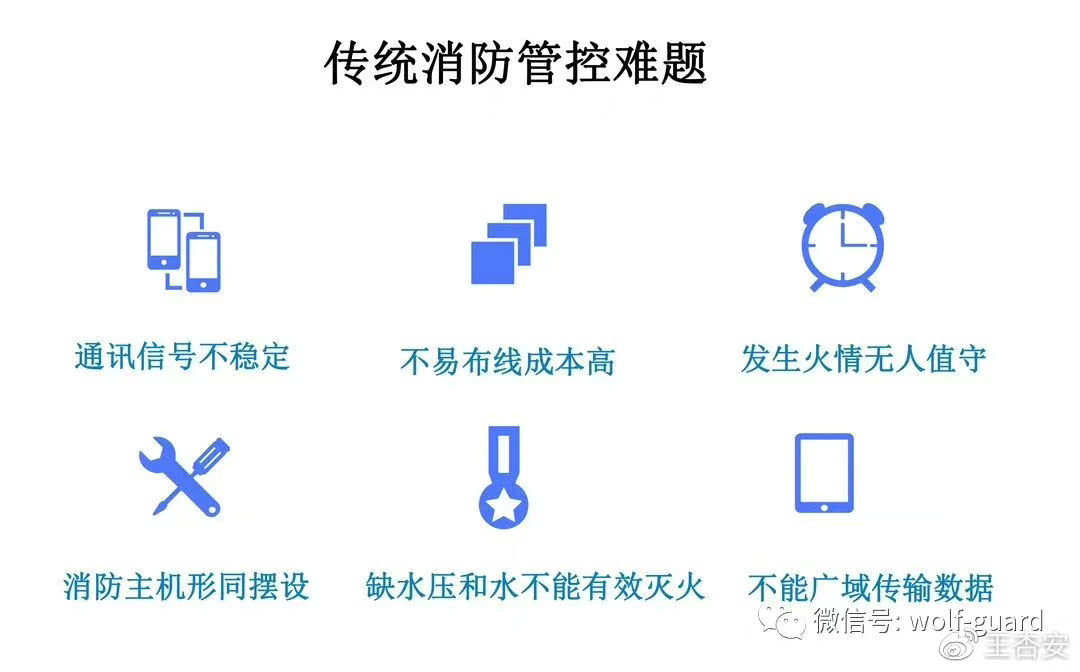 IM电竞 电子竞技平台夜狼安防NB-IoT智慧消防解决方案全方位打造消防治理新格局(图1)