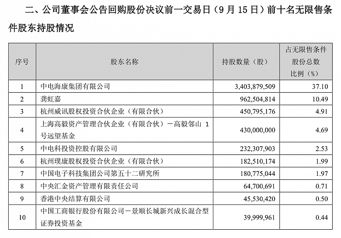 IM电竞 IM电竞app冯柳越跌越买张坤大笔减仓安防龙头海康威视14个月蒸发超三千亿是走是留？(图2)