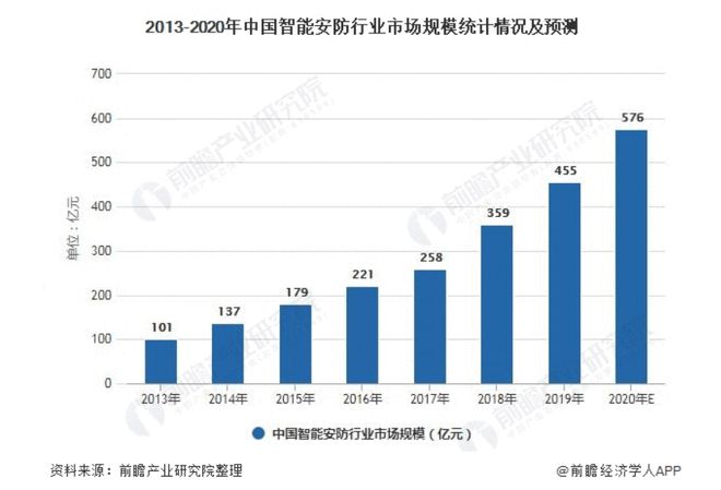 IM电竞 IM电竞app全安防时代来临！卡特加特智能安防不只是看得见更是看得懂！(图1)