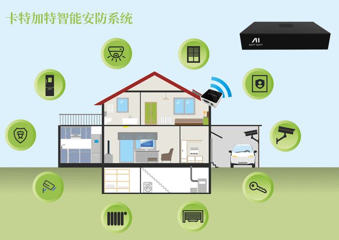 IM电竞 IM电竞app全安防时代来临！卡特加特智能安防不只是看得见更是看得懂！(图4)