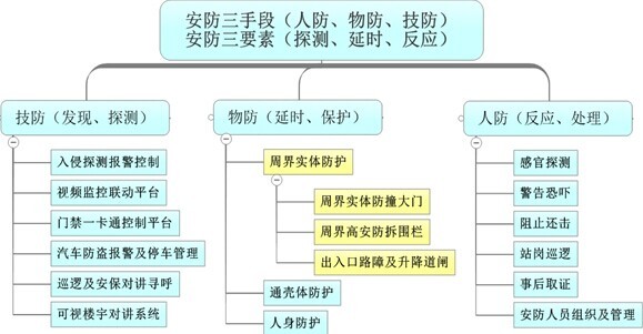 IM电竞 IM电竞平台【安防技术】周界实体防护在安防中的重要性(图1)