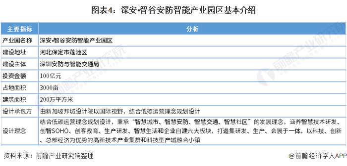 2021年中国智能安防行业市场现状及发展前景分析 智能IM电竞 电子竞技平台安防行业呈集群发展特征(图4)