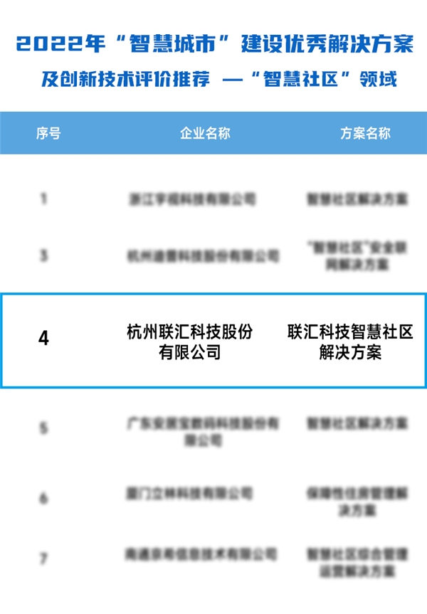 联汇科技智慧社区解IM电竞 IM电竞app决方案入选中国安防协会智慧城市建设优秀解决方案(图1)