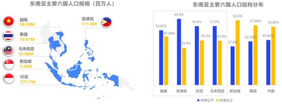 从东南亚到欧美淘金TikTok的正确姿势是什么？IM电竞 IM电竞平台(图3)