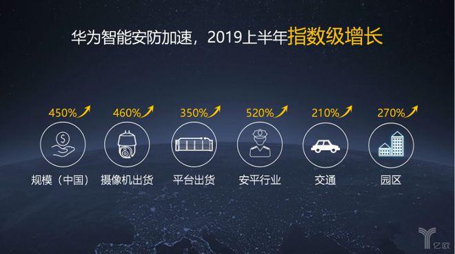 IM电竞 IM电竞app安防是巨头间的苦斗？海康：再说一次华为会退出安防市场！(图3)
