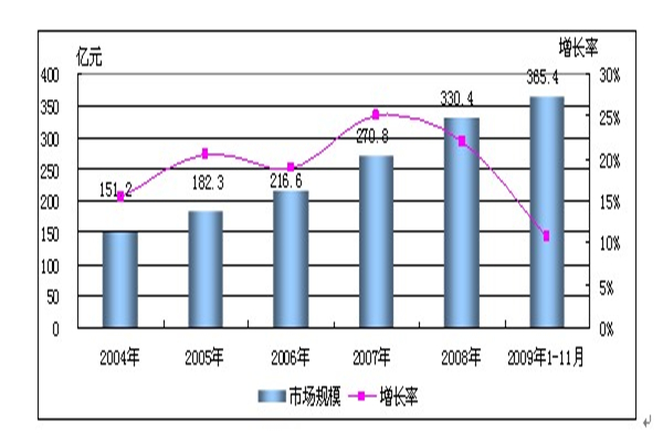 IM电竞 电子竞技平台安防监控行业未来之路(图1)