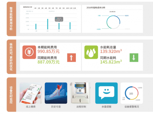 IM电竞 IM电竞app研祥智慧园区科技实现智慧安防(图3)