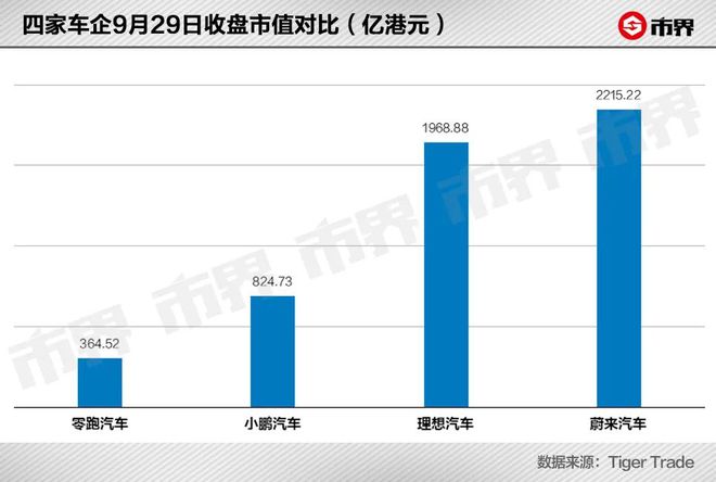 IM电竞 电子竞技平台360亿零跑汽车背后站着两个安防大佬(图1)