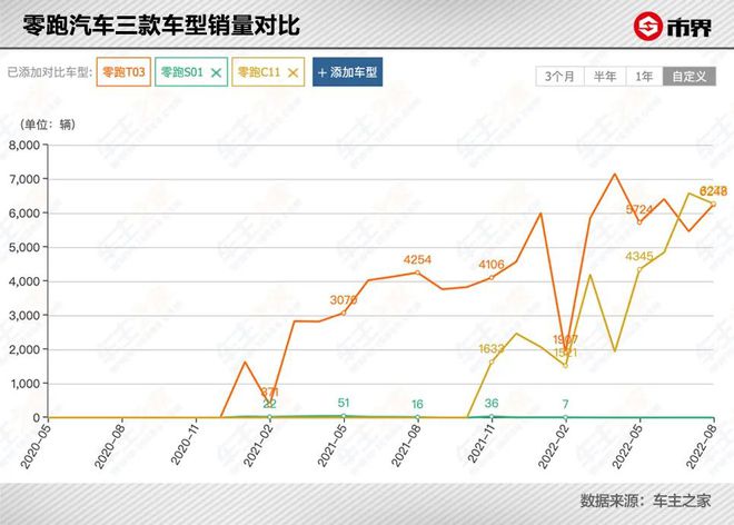 IM电竞 电子竞技平台360亿零跑汽车背后站着两个安防大佬(图5)