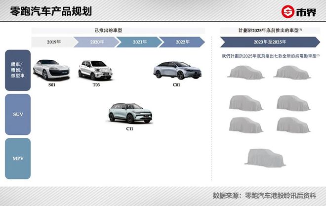 IM电竞 电子竞技平台360亿零跑汽车背后站着两个安防大佬(图7)