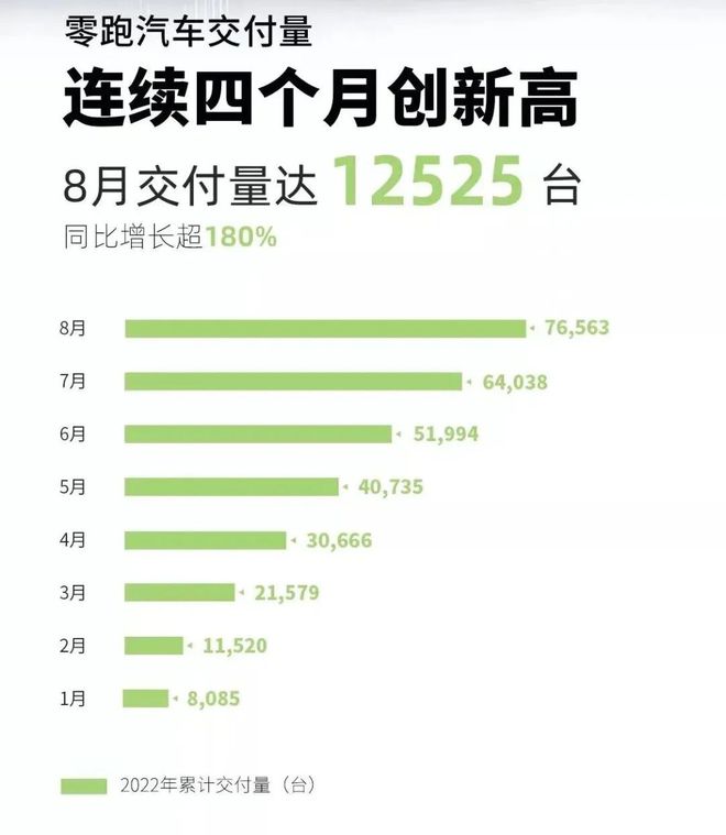 IM电竞 电子竞技平台360亿零跑汽车背后站着两个安防大佬(图6)