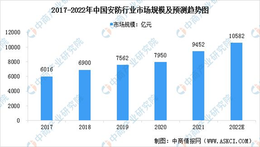 镭神智能高端安防解IM电竞 IM电竞app决方案诚招全球代理欢迎加盟共赢未来！(图1)