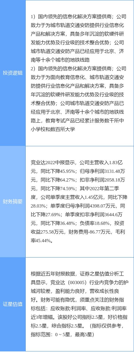 9月30日竞业达涨停分析：教育信息化智慧安防概念热股IM电竞 电子竞技平台(图2)