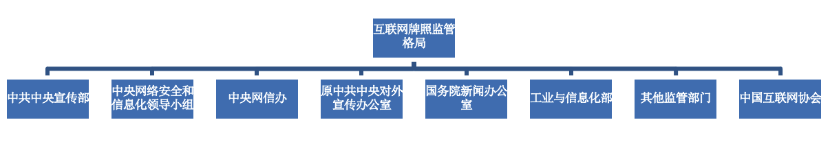 202IM电竞 电子竞技平台2年与互联网资质牌照研究报告(图11)