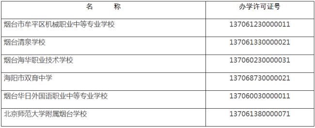 山东6所民办学IM电竞 IM电竞app校办学许可证被废止；河南新增一所外籍人员子女学校；《中国留学发展报告》发布(图1)