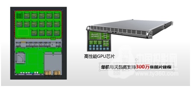 盘点人工IM电竞 IM电竞平台智能在安防领域的应用(图2)