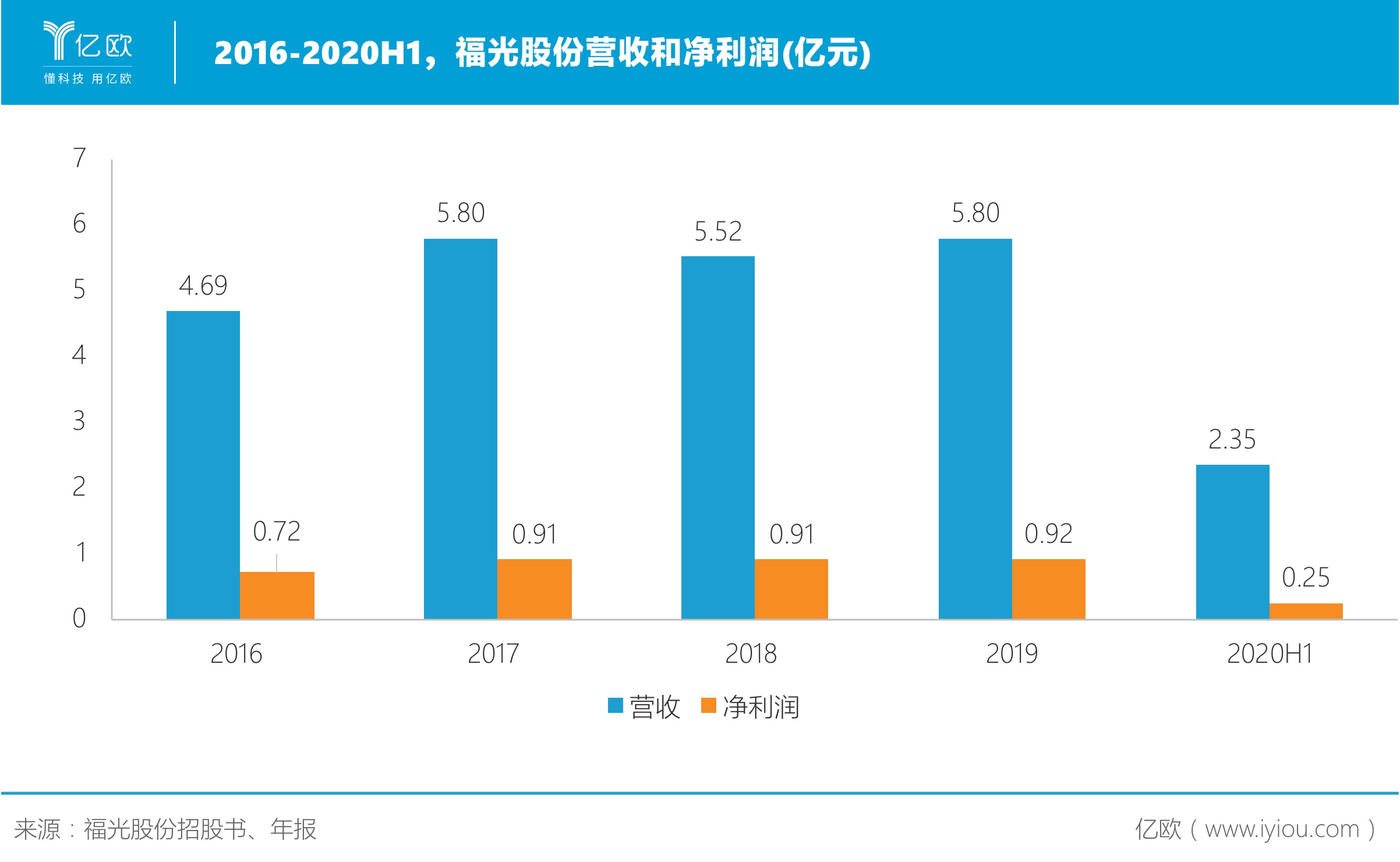 IM电竞 IM电竞app高清安防什么是高清安防？的最新报道(图7)