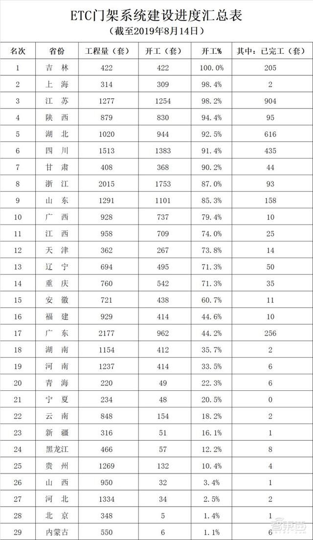 ETC史上最大变革！掀起一IM电竞 IM电竞app场安防巨头闪电战(图10)