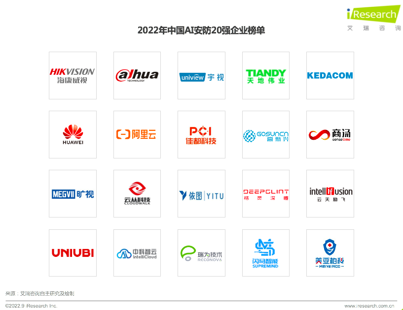 IM电竞 IM电竞app艾瑞：2022年中国AI安防20强企业榜单及行业洞察(图1)