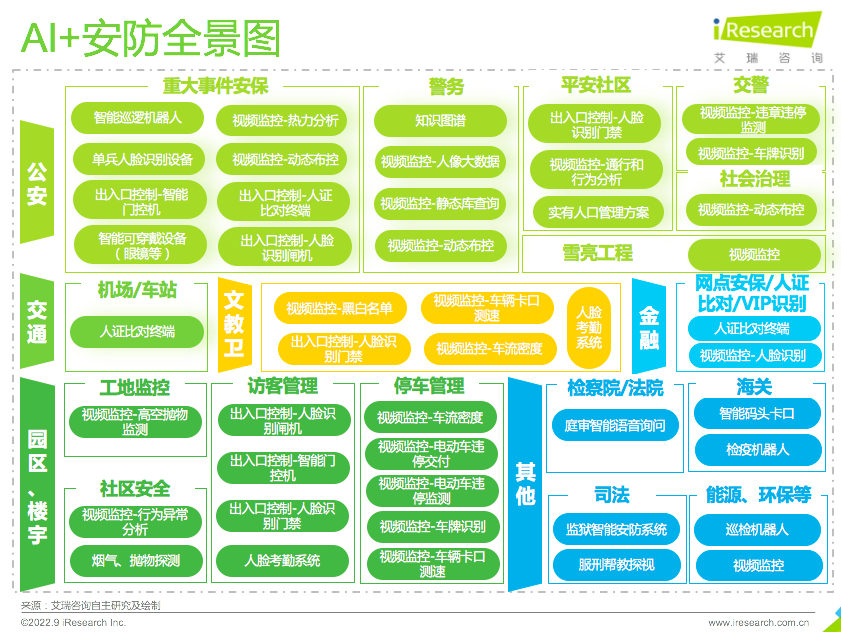 IM电竞 IM电竞app艾瑞：2022年中国AI安防20强企业榜单及行业洞察(图2)