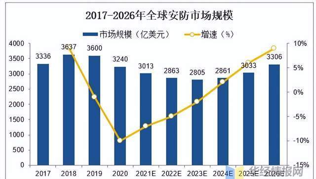 IM电竞 IM电竞app10个月蒸发368亿“安防老二”大华股份市值腰斩(图6)