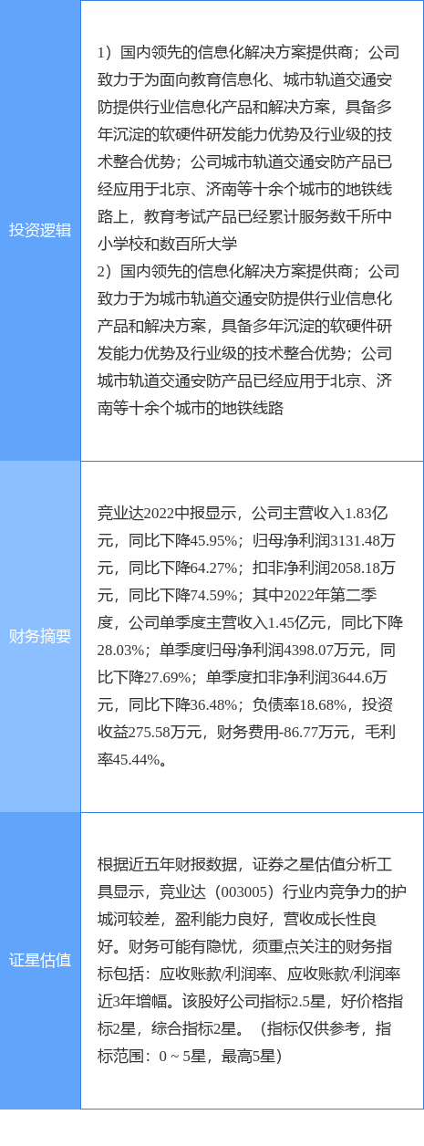 10月10日竞业达涨停分析：教育信息化智慧安防概念热股IM电竞 IM电竞app(图2)