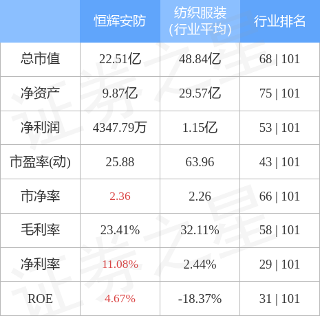 行情快报：恒辉安防10月12日主力IM电竞 电子竞技平台资金净卖出1410万元(图2)