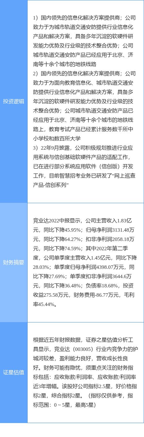 10月12日竞业达涨停IM电竞 电子竞技平台分析：信创智慧安防教育信息化概念热股(图2)