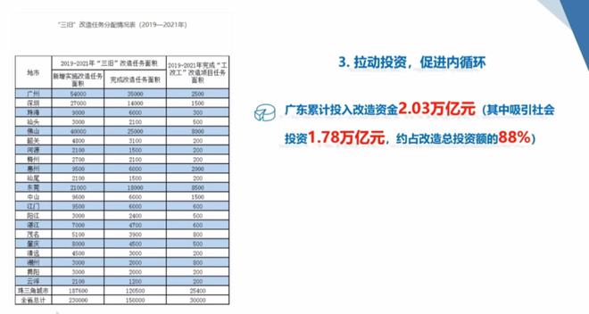 IM电竞 IM电竞平台庾来顺：广东省城市更新制度建设对比研究(图9)