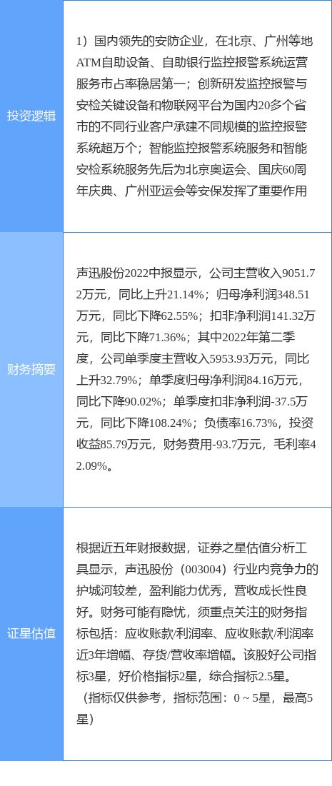 10月12日声IM电竞 IM电竞平台迅股份涨停分析：智慧安防概念热股(图2)