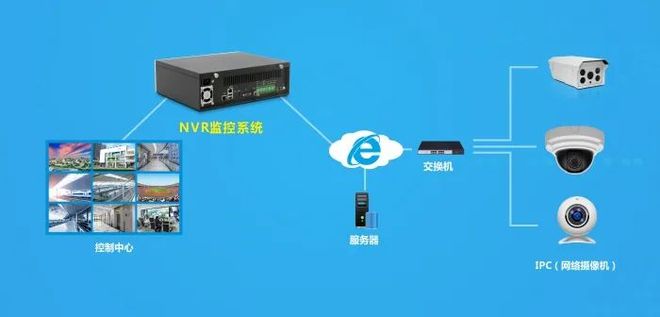 华北工控创新打造嵌入式NVR系统方案助力安防监控产业发展IM电竞 IM电竞app(图2)
