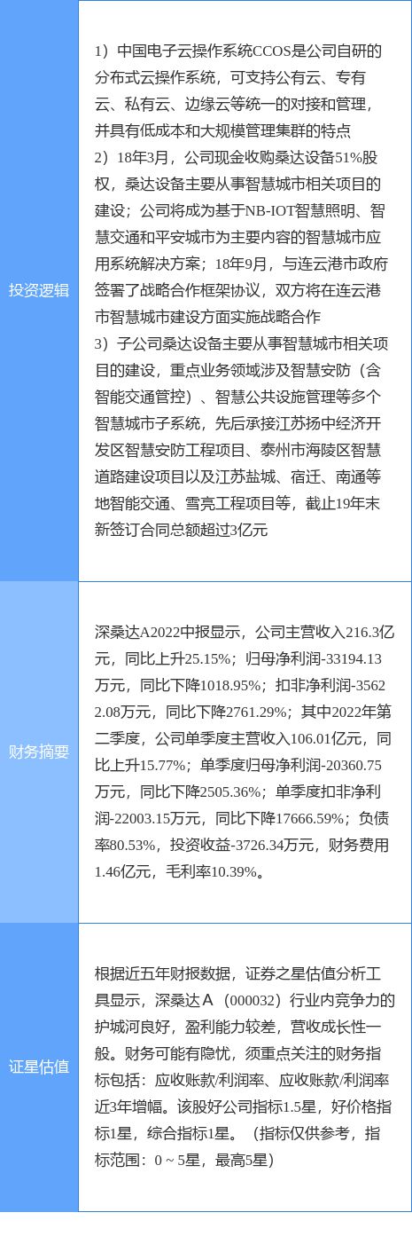 IM电竞 IM电竞平台10月13日深桑达Ａ涨停分析：国产操作系统智慧安防智慧城市概念热股(图2)