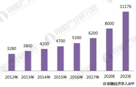 2018年IM电竞 IM电竞平台安防行业发展现状与趋势分析 出现四大发展趋势与三大热点【组图】(图1)