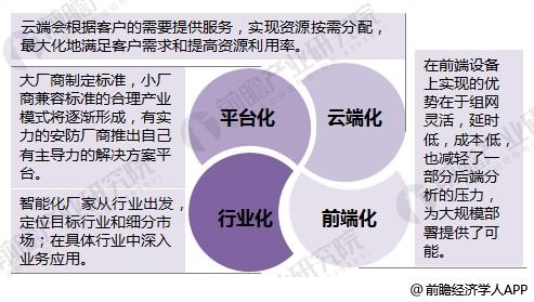 2018年IM电竞 IM电竞平台安防行业发展现状与趋势分析 出现四大发展趋势与三大热点【组图】(图3)