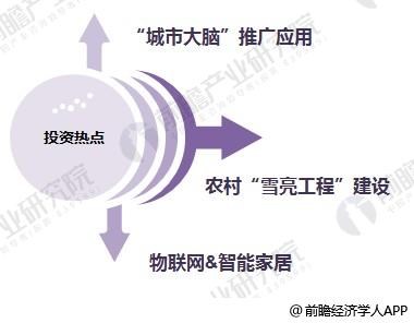 2018年IM电竞 IM电竞平台安防行业发展现状与趋势分析 出现四大发展趋势与三大热点【组图】(图4)