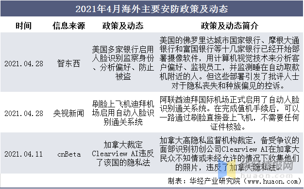 2020年中国安防行业总产值分析安防设备IM电竞 IM电竞平台国产替代成趋势「图」(图7)