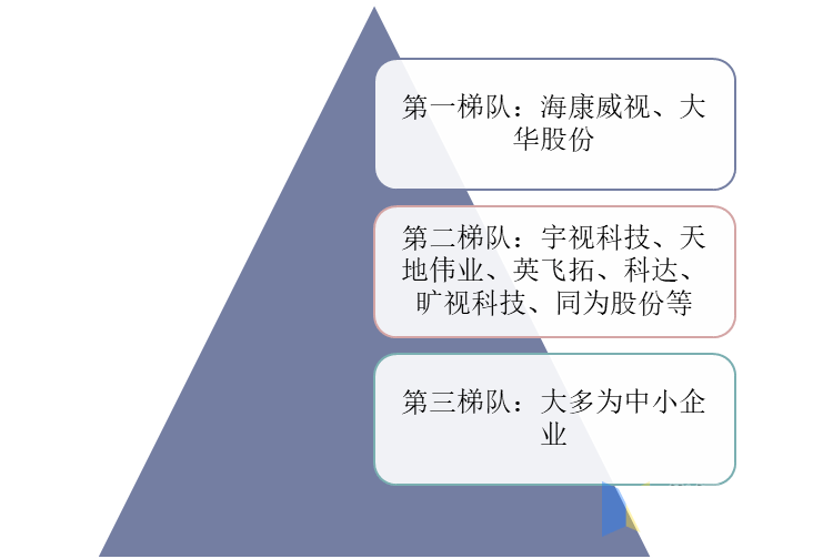 2020年中国安防行业总产值分析安防设备IM电竞 IM电竞平台国产替代成趋势「图」(图5)