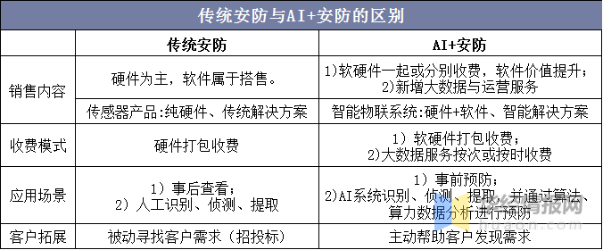 2020年中国安防行业总产值分析安防设备IM电竞 IM电竞平台国产替代成趋势「图」(图9)