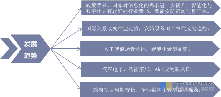 2020年中国安防行业总产值分析安防设备IM电竞 IM电竞平台国产替代成趋势「图」(图11)