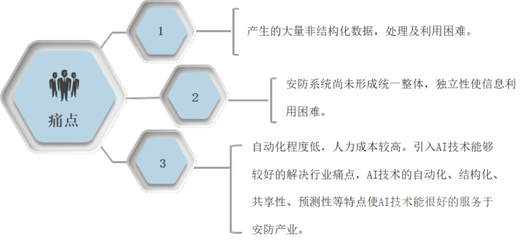 2020年中国安防行业总产值分析安防设备IM电竞 IM电竞平台国产替代成趋势「图」(图8)
