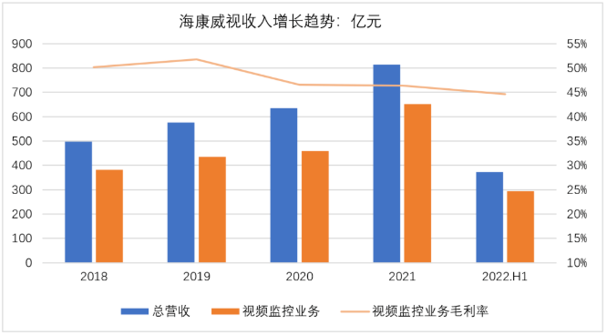 中国安防市场沉浮IM电竞 IM电竞app简史——《2022中国AI+泛安防产业发展报告》即将发布(图3)