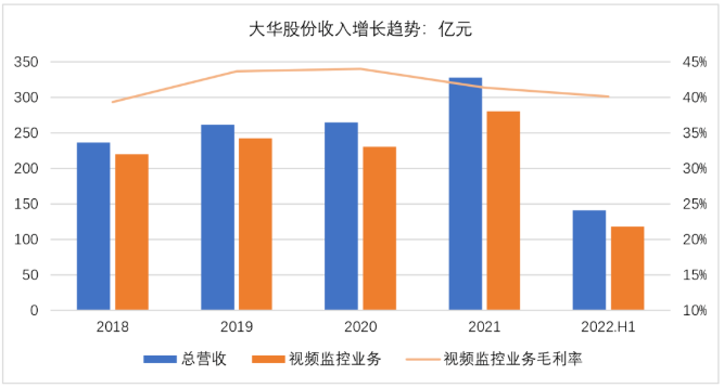 中国安防市场沉浮IM电竞 IM电竞app简史——《2022中国AI+泛安防产业发展报告》即将发布(图4)