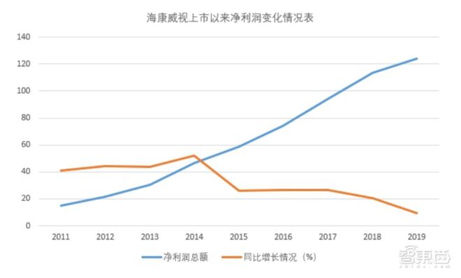 安防行IM电竞 IM电竞平台业大变局！换帅和改名背后的隐痛(图14)
