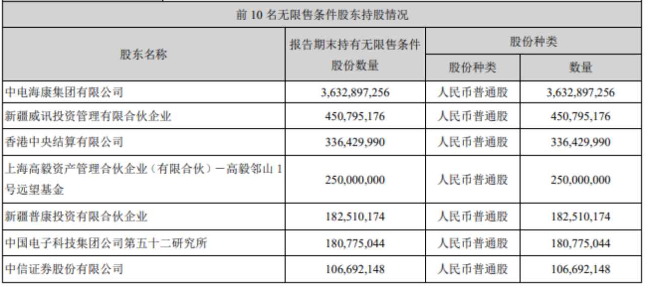 海康威视年内股价跌超IM电竞 电子竞技平台40%、上半年净利下滑超20亿元回购护盘收效甚微(图1)