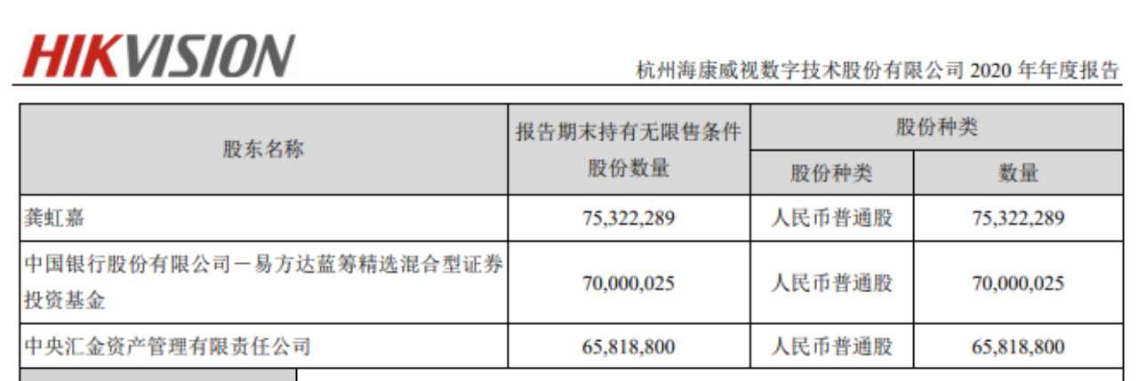 海康威视年内股价跌超IM电竞 电子竞技平台40%、上半年净利下滑超20亿元回购护盘收效甚微(图2)