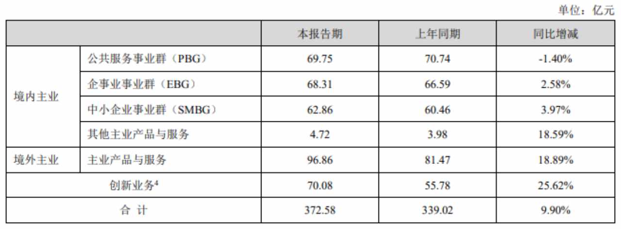 海康威视年内股价跌超IM电竞 电子竞技平台40%、上半年净利下滑超20亿元回购护盘收效甚微(图4)