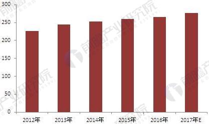 2018年中国安防行业现状分析及发展前景 门禁系统产品市场发展空间广阔IM电竞 IM电竞平台(图4)