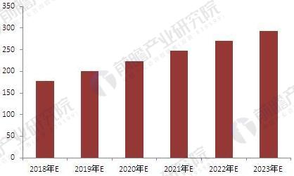 2018年中国安防行业现状分析及发展前景 门禁系统产品市场发展空间广阔IM电竞 IM电竞平台(图7)