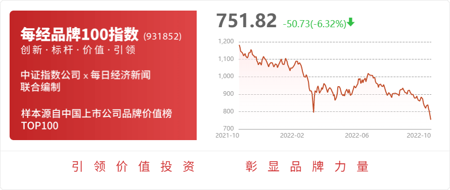 IM电竞 IM电竞平台恒辉安防：2022年前三季度净利润约102亿元(图1)